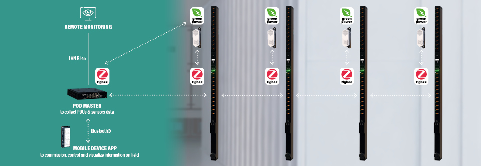Wireless Installation