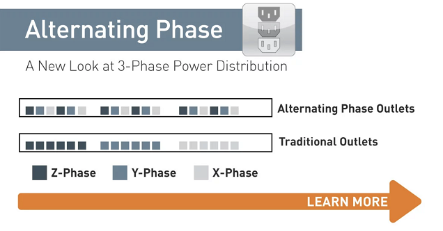 3-Phase Power 