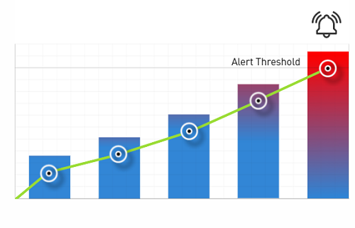  Alerting of Potential Issues