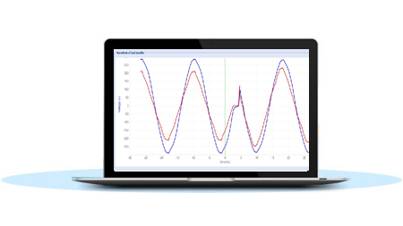 Power Monitoring