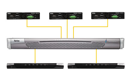 Integrated KVM Solution