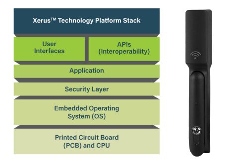 Benefits of SmartLock