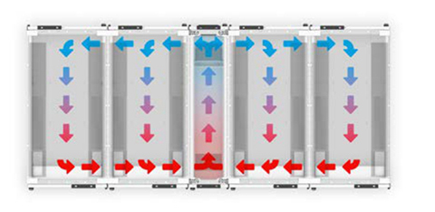  Closed loop