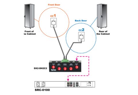 Contact Closure Door Sensors. A Must-Have