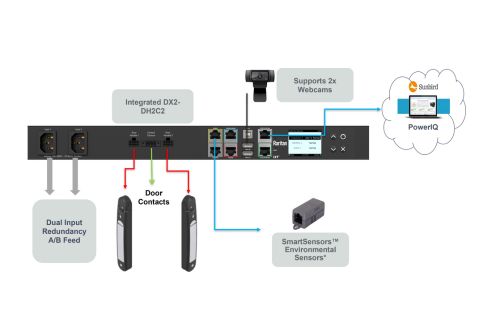 Integration with Non-Intelligent Rack PDUs