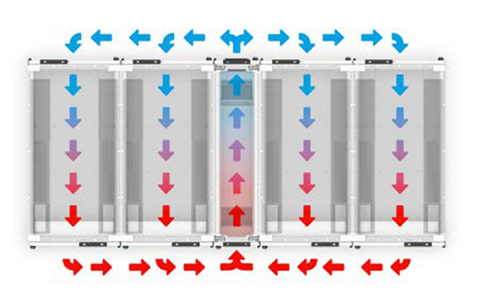 Open Loop Configuration