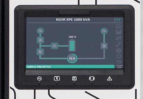 Smart Display