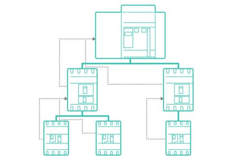 Total  selectivity for maximum continuity of service