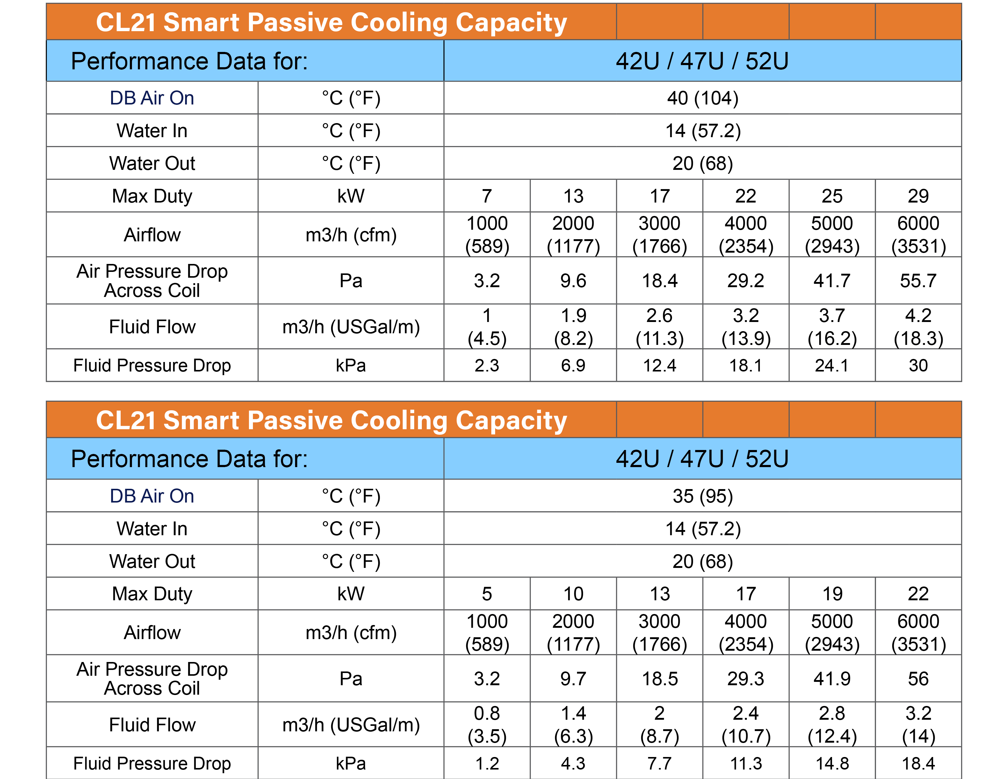 Performance examples