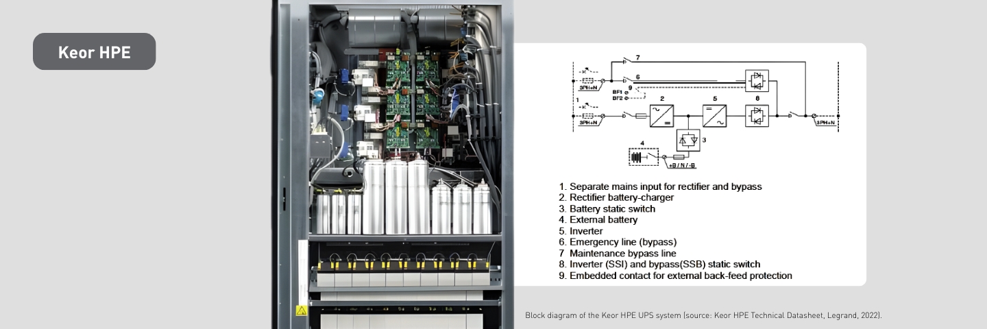 Keor HPE employ three-level IGBT rectifiers and inverters that provide superior switching performance compared to conventional designs