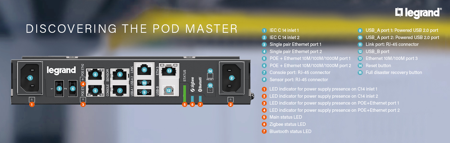 DISCOVERING THE POD MASTER