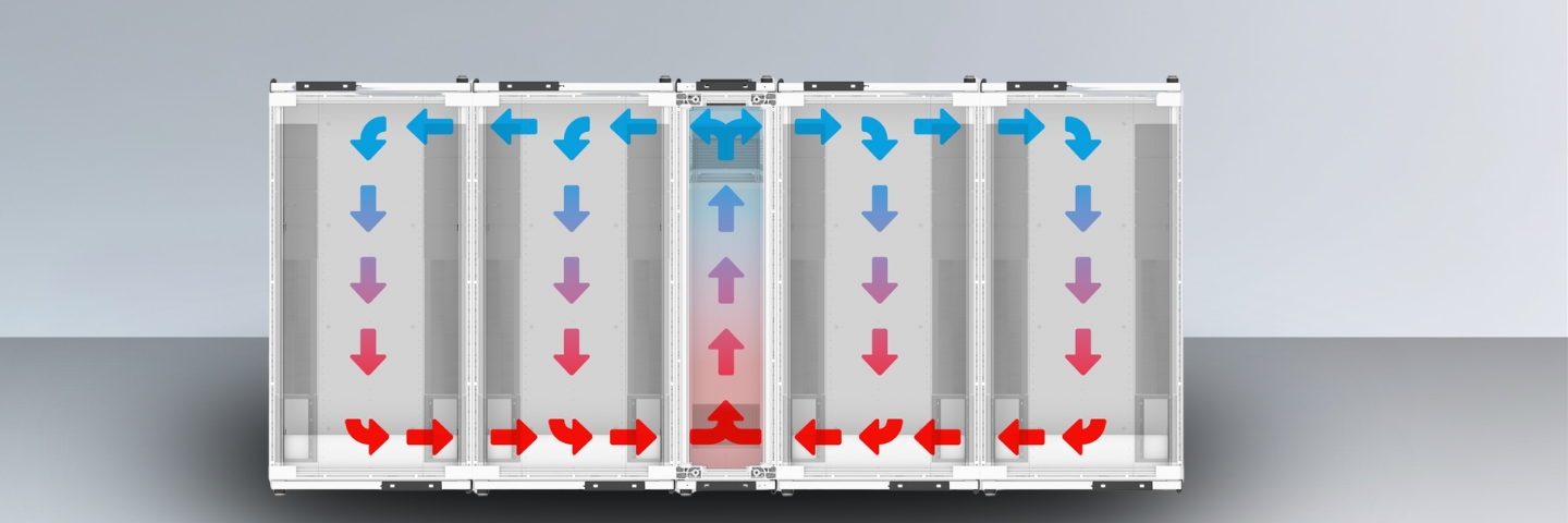 Best Practices for Deployment