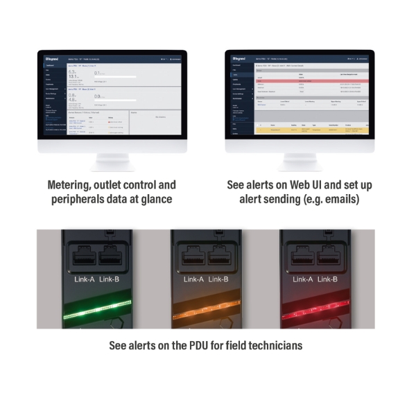 Smart Monitoring & Alerting at a Glance