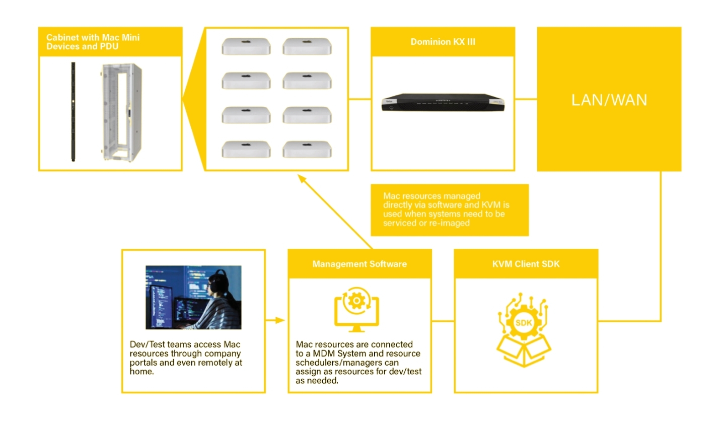 A Smarter Way to Manage Mac Infrastructure