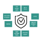 Key Security Features