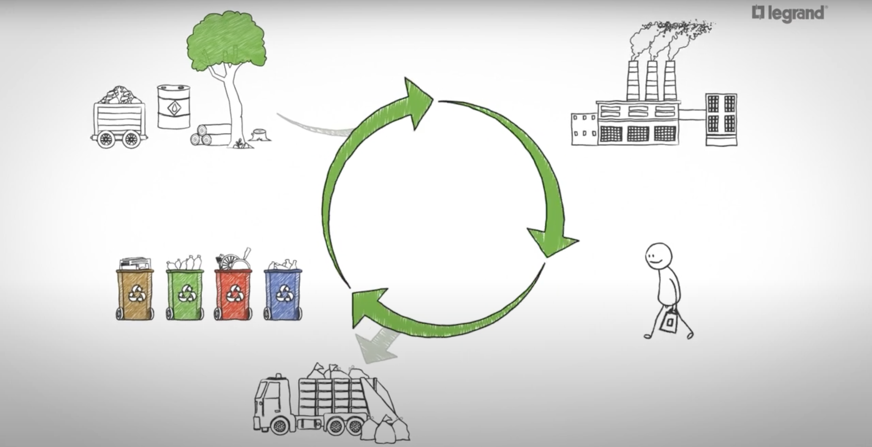 CSR - Circular economy