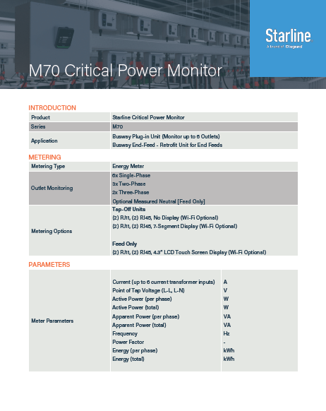 M70 standalone meter