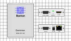 KXII-101-V2 Stencils