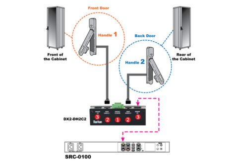 Integration with in-Rack Intelligent Power Products 