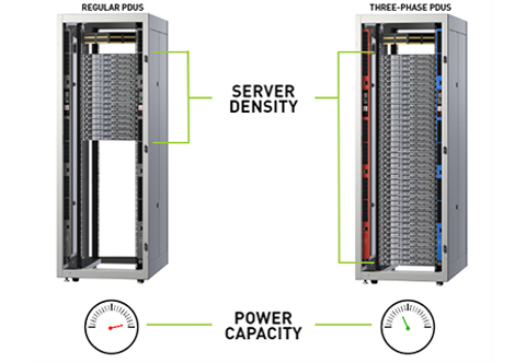 three-phase-power