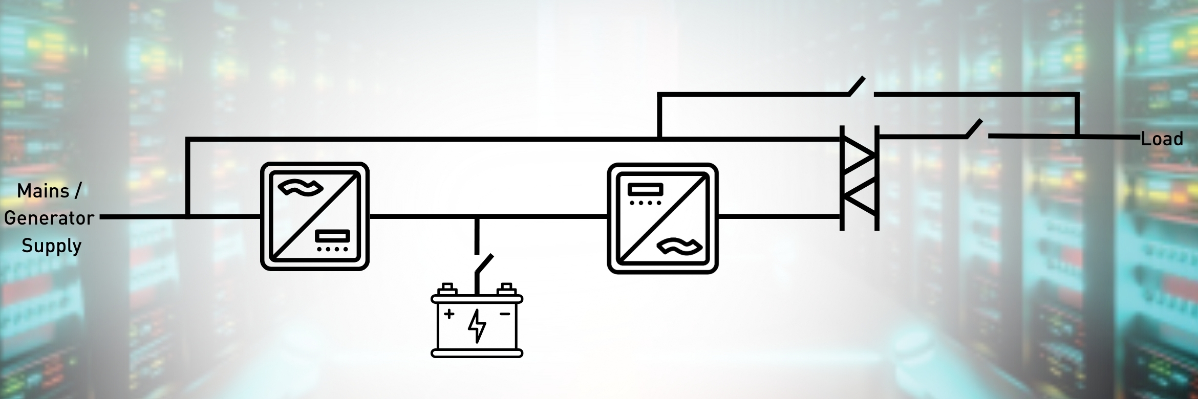 Online Double Conversion UPS