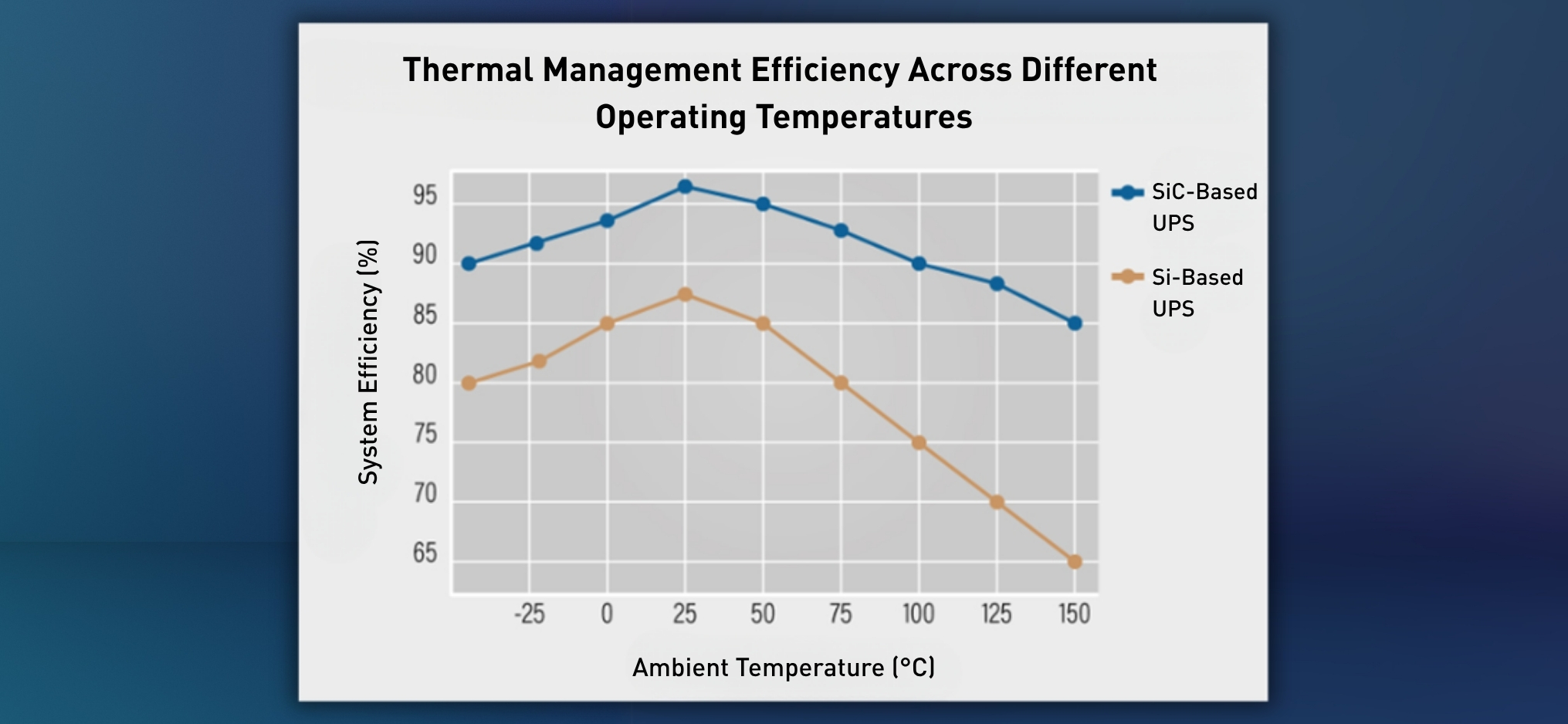 Thermal Management SiC vs Si Based UPS