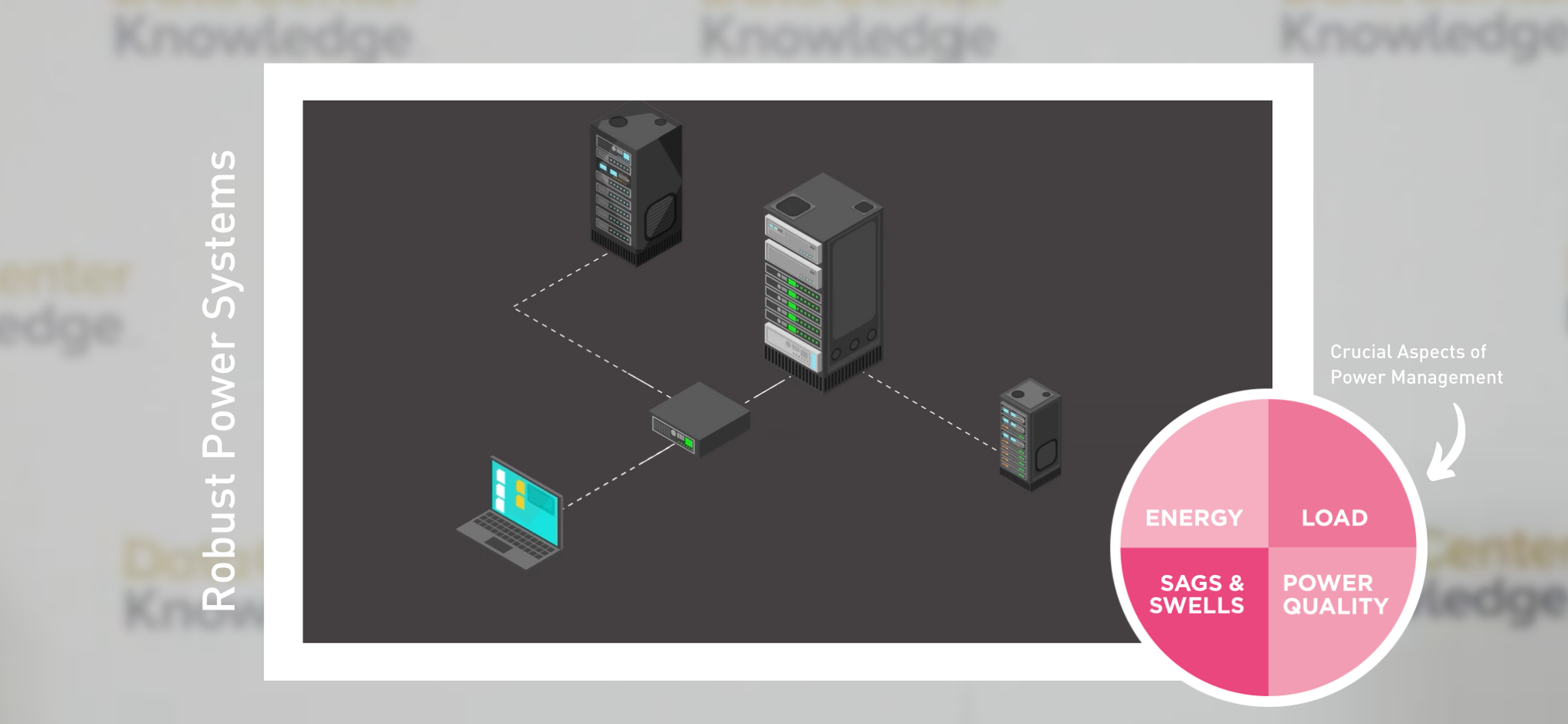 Crucial Aspects of Power Management