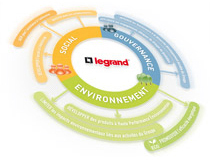 Logo Développement durable Legrand